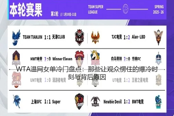 WTA温网女单冷门盘点：那些让观众愣住的爆冷时刻与背后原因